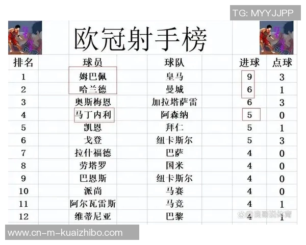 欧冠激战连连阿森纳逆袭拜仁皇马险胜利物浦最新积分榜揭晓